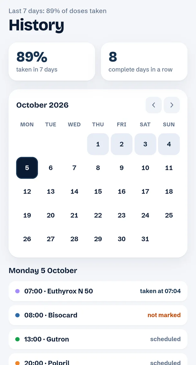 History screen: 89% of doses taken in 7 days, 8 complete days in a row, the month calendar and a list of doses with their times