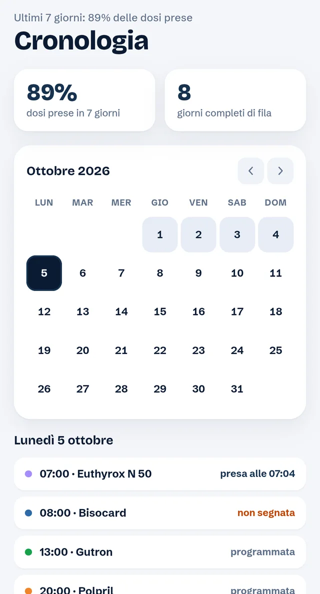 Schermata Cronologia: 89% delle dosi prese in 7 giorni, serie di 8 giorni completi, calendario del mese ed elenco delle dosi con gli orari